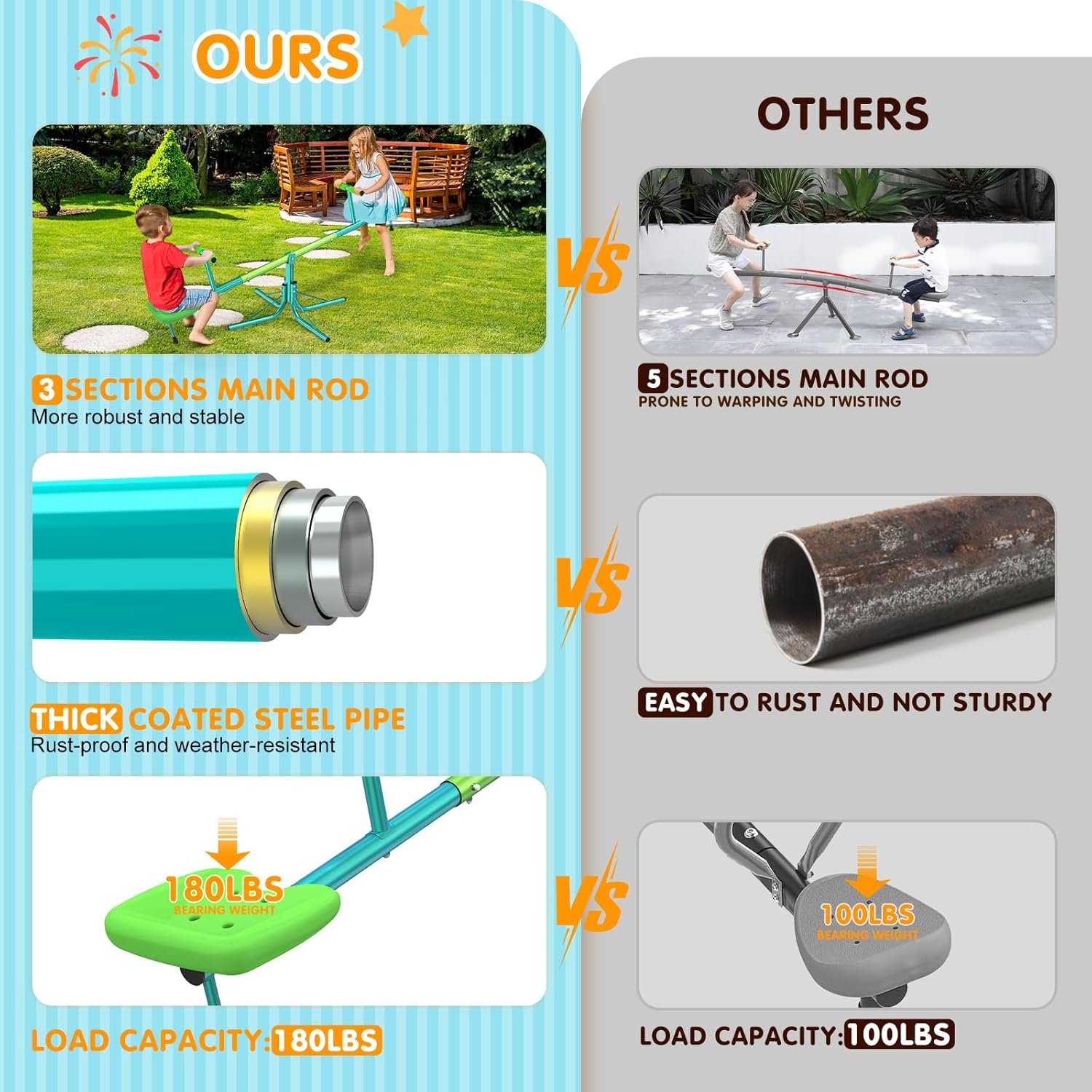 Seesaw, Sit and Spin Teeter Totter, 3-Section Reinforced Frame for Enhanced Stability, Kids Outdoor Playground Equipment, Swiveling 360° Rotating for Ages 4-8, Safety Certified